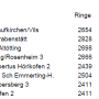 20190209_ergebnis_bk-sued-ob_wk2.png