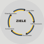 ziele.jpg